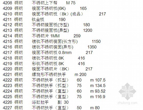 [全国]2014年建筑装饰材料价格大全（7000种 160页）-材料价格信息 