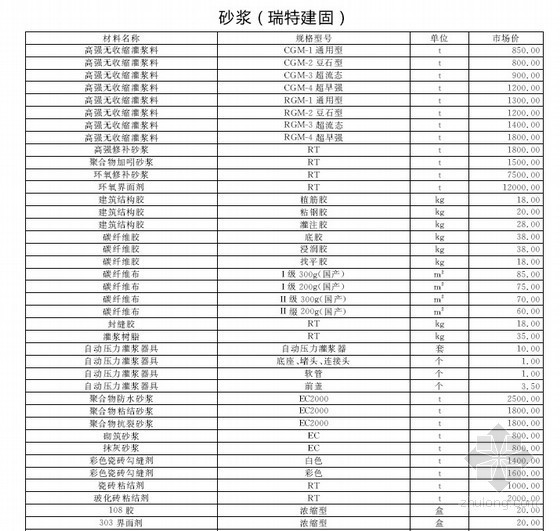河南建筑材料市场价资料下载-[长春]2013年8月建筑材料市场价（厂商报价）