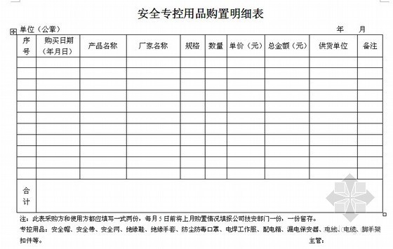 防护用品检查资料下载-[北京]防护用品合格证及检测资料