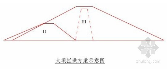 土石坝溢洪道设计资料下载-[学士]土石坝施工组织设计