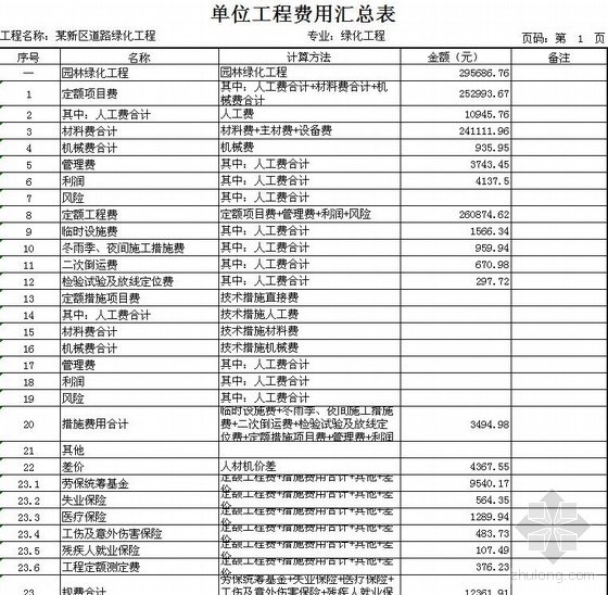 某道路绿化及施工图资料下载-2007年陕西某道路绿化工程预算书