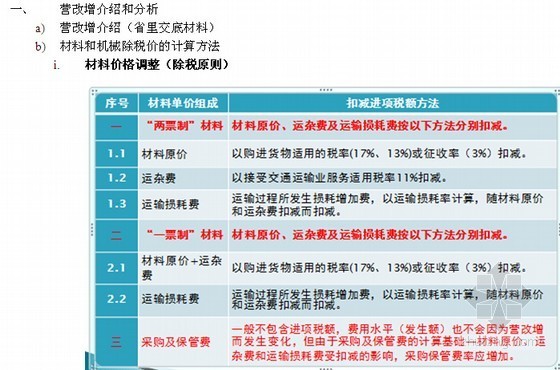 营改增后税务处理资料下载-[江苏]建筑业营改增后工程造价变化及实例解析（营改增对甲方和乙方的影响）