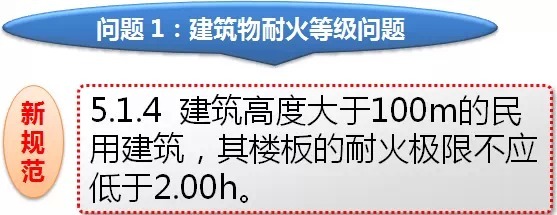 新消防规范的99处重大变动，不清楚？就等着反复改图吧！_28