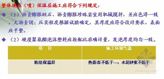 屋面防水保温质量控制资料下载-[湖北]屋面工程质量控制与检验（PPT）