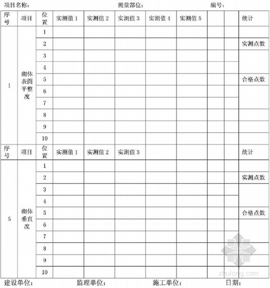 标杆房地产集团工程管理制度汇编（300页 图表齐全）-砌体实测实量表 