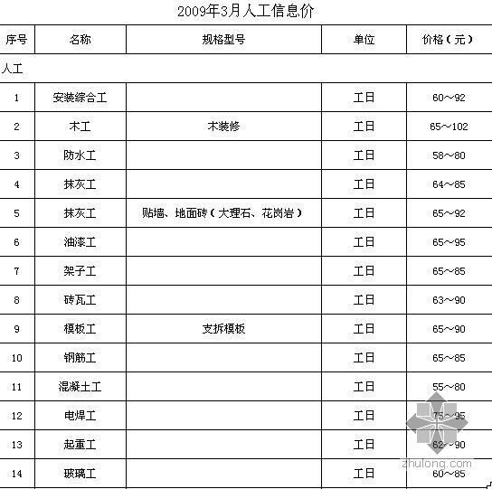 济南2009年信息价资料下载-上海2009年3月人工信息价