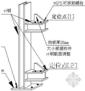 支撑胎架卸载顺序资料下载-胎架限位图