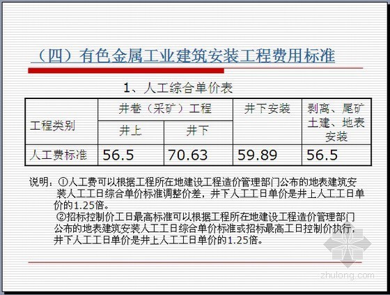 [全国]2013版有色金属工业尾矿工程预算定额交底及实操应用讲解（117页）-人工综合单价表 