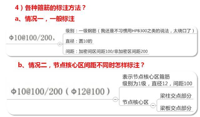 [技术直播]超全面滴！16G平法深度解读，持续更新......_11