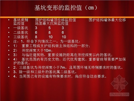 最新建筑工程规范标准资料下载-建筑工程规范标准强制性条文培训讲义