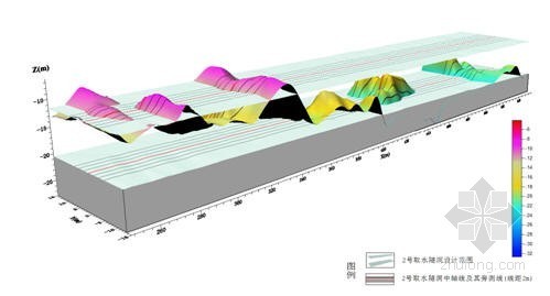 盾构不良地质资料下载-[QC]海底盾构隧洞不良地质段爆破急速成孔方法