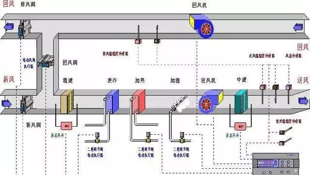 中央空调各种符号的概念与区别_3