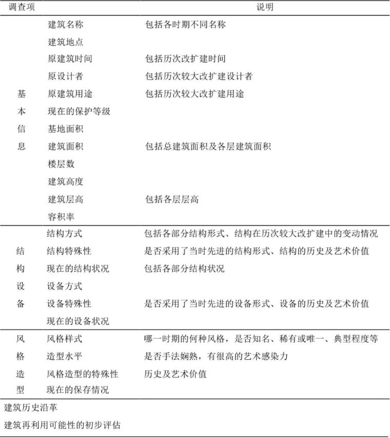 干货汇总|酒店设计看这一篇就够了（附干货方法论+精选66套资料)_1