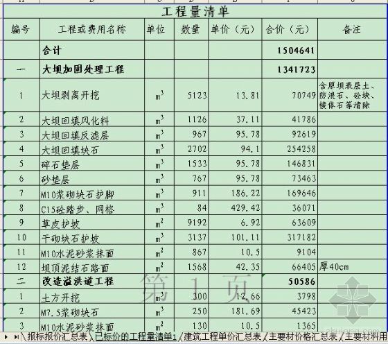 水利大坝材料用量计算资料下载-昭通市某水库大坝加固处理工程清单报价
