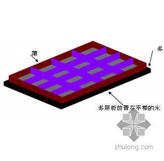 NOSA体系保证措施资料下载-成都市某办公楼工程质量保证体系和保证措施