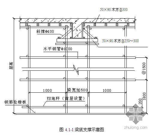 深圳某综合楼高支模工程施工方案（木模板 计算书）