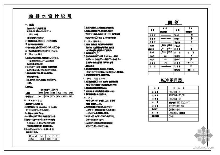 大连市长兴岛某住宅楼给排水图纸_3