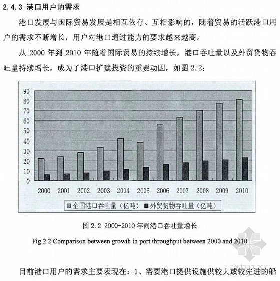 资源最优化资料下载-[硕士]我国港口扩建投资决策研究[2011]