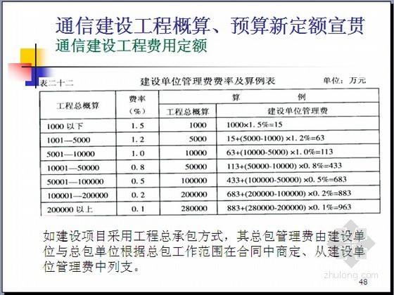 通信建设工程概预算费用新定额宣贯-建设单位管理费费率及算例表 