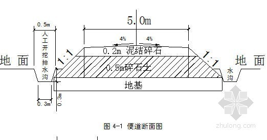 铁路人工铺轨施工方案资料下载-[四川]动车轨道工程施工方案（中铁建）