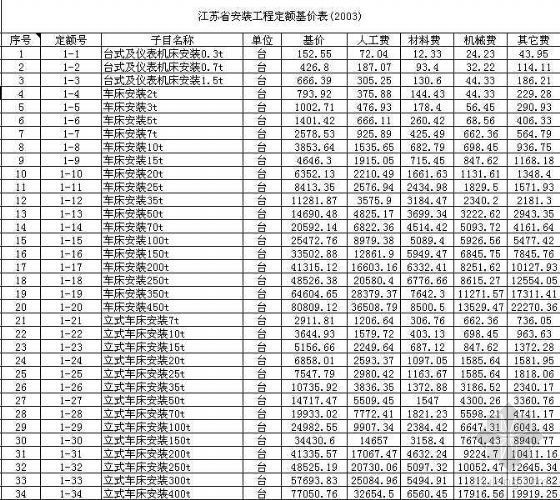 2008建筑工程定额表资料下载-江苏省安装工程定额（含子目单价）2003版