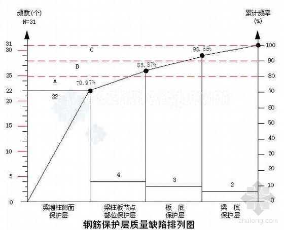 钢筋保护层控制ppt资料下载-过程控制钢筋保护层厚度（QC成果）