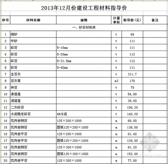 江西省工程材料指导价资料下载-[苏州]2013年12月建设工程材料指导价