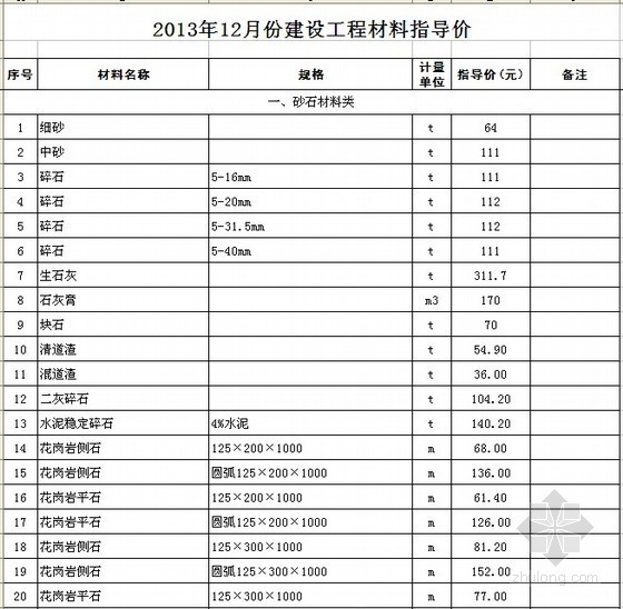 苏州建材工程材料信息价资料下载-[苏州]2013年12月建设工程材料指导价