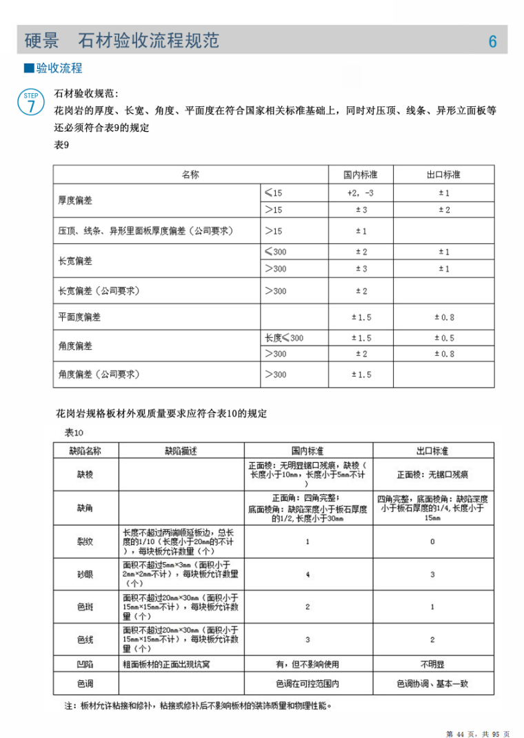 上市景观公司施工技术交底文件（图文并茂）-部分内页