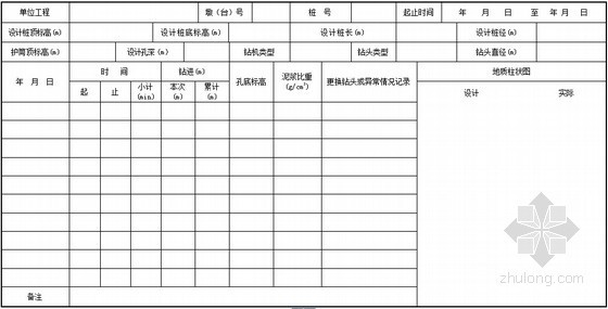 [甘肃]新建铁路检验批表格全套779页（路桥隧）-钻（挖）孔记录表 