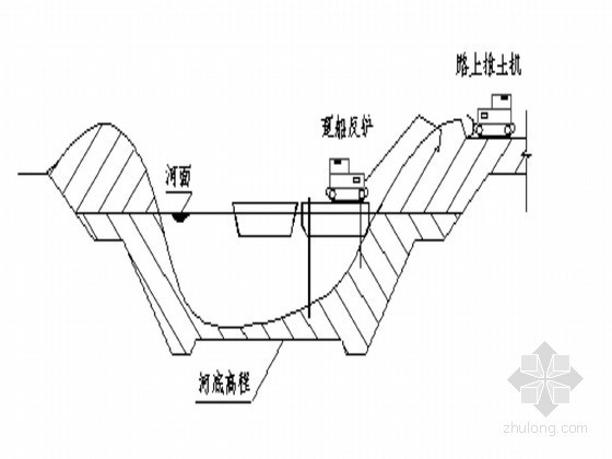 河道疏浚工程施工组织设计-水陆联合开挖示意图 