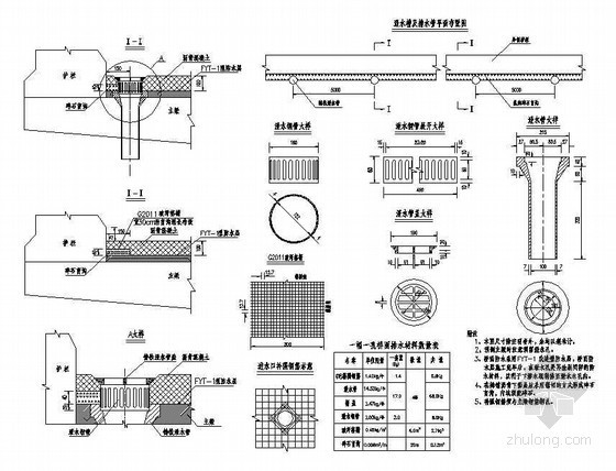 桥面排水计算资料下载-预应力混凝土连续箱梁上部桥面排水构造节点详图设计