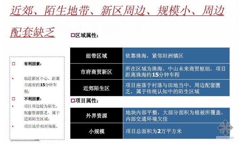 超高建筑前期报告资料下载-广东中山某地块前期策划报告（2007）