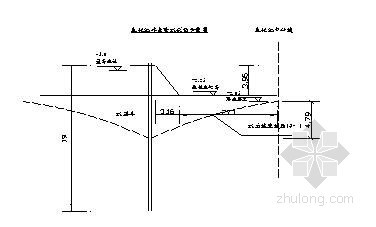 自来水管网改造施工方案资料下载-自来水泵站基坑深井降水施工方案