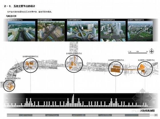 郑州小区规划设计方案资料下载-[郑州]景观路规划设计方案