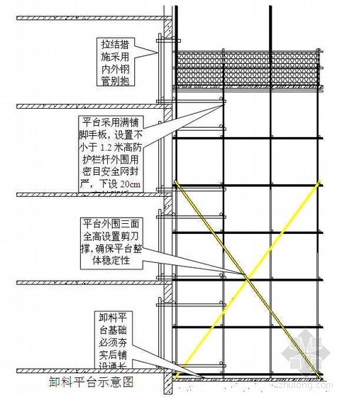 落地式钢管架卸料平台资料下载-落地式卸料平台扣件钢管支撑架计算书