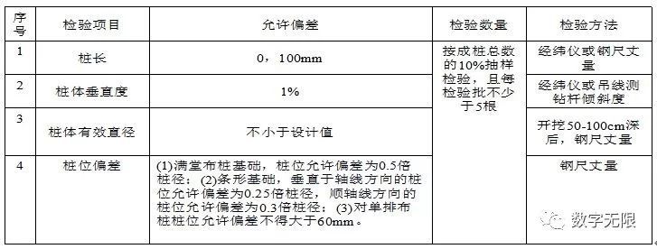 CFG(素混凝土)短桩复合地基技术实施工作总结_4