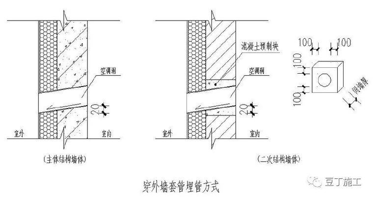 49个建筑防水工程标准化节点做法，赶工期也不能省！_17