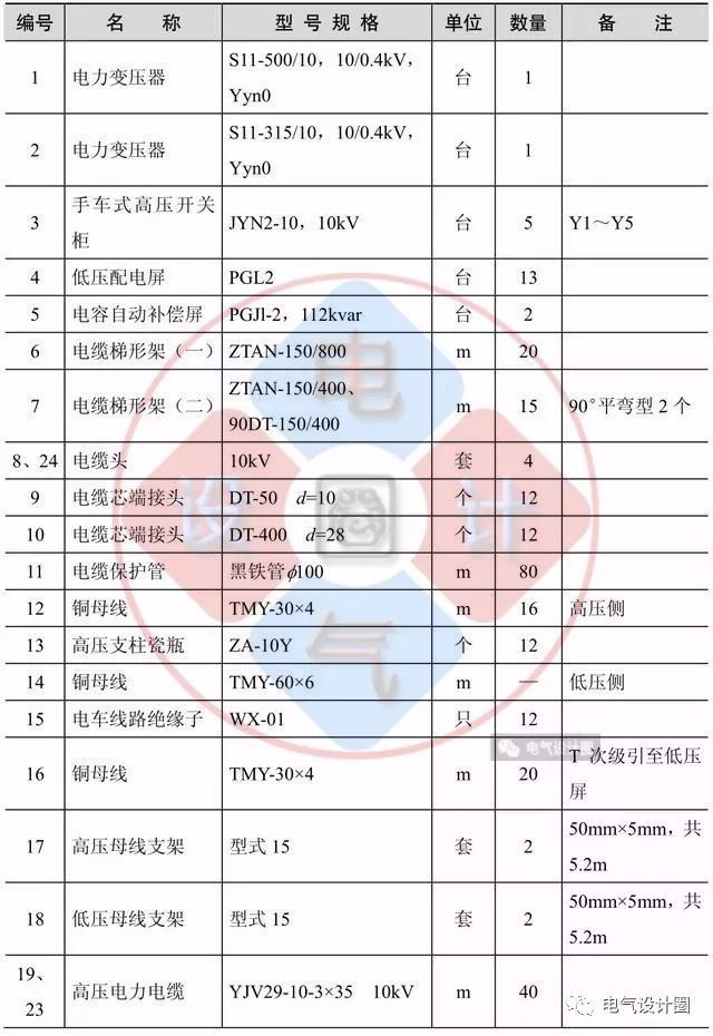 纯知识！变配电所的总体布置，图文详解_15