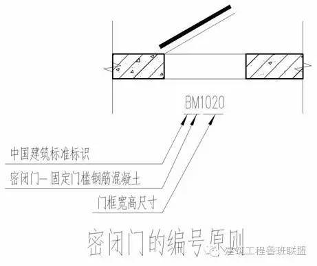 施工图实例解析建筑人防设计_13