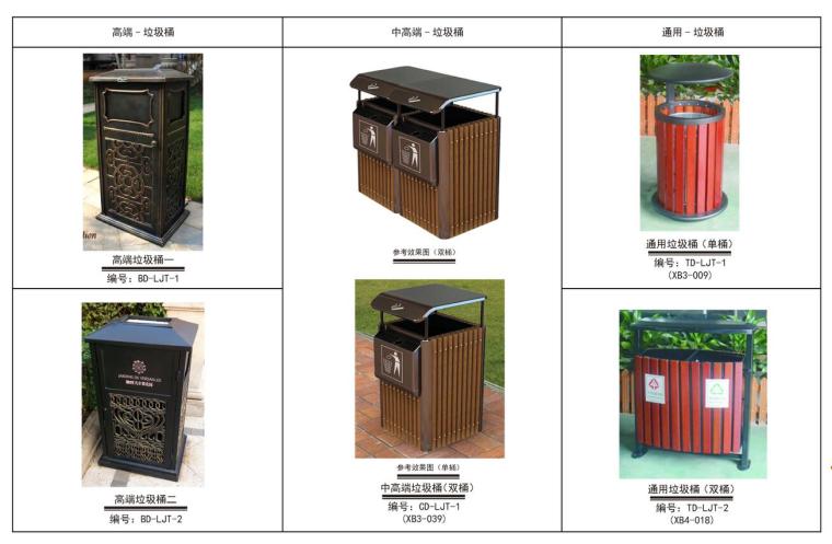 景观园林坐凳垃圾桶资料下载-园林垃圾桶标准（恒大设计院|2018年最新资料）