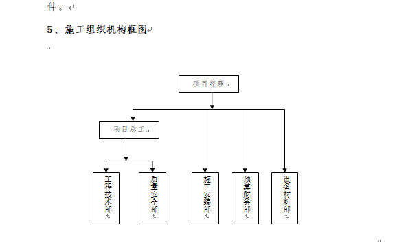 [投标]工程通用初步施工组织设计-施工组织机构图