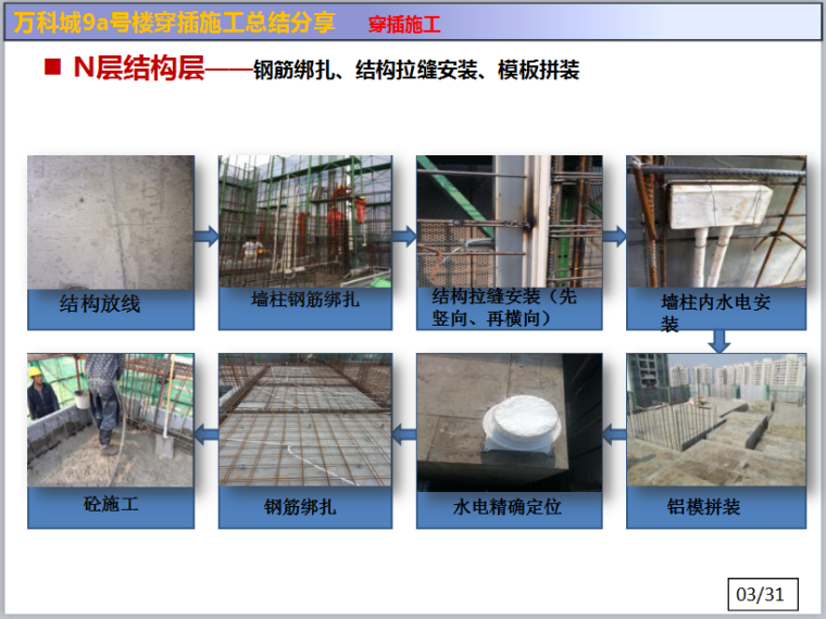 新工艺装饰资料下载-万科城住宅楼穿插施工总结PPT（新技术新工艺）