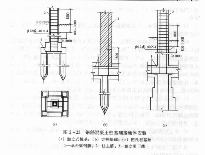 看图学电气安装工程预算（上、下）-钢筋混凝土桩基础接地体安装