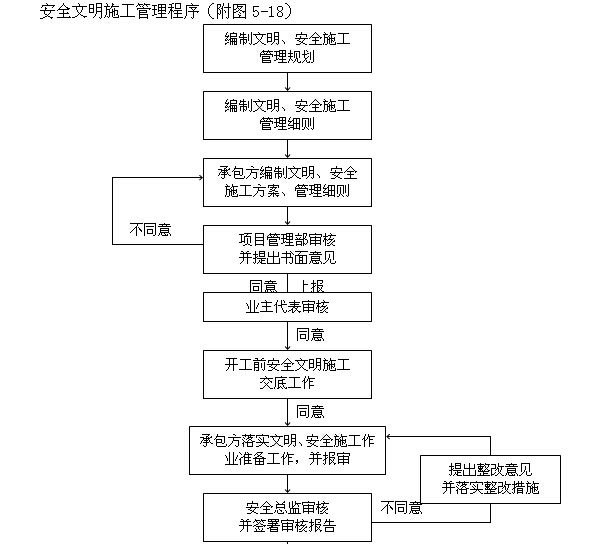 项目信息规划资料下载-[天津]生态城项目管理实施规划（630页，图文丰富）