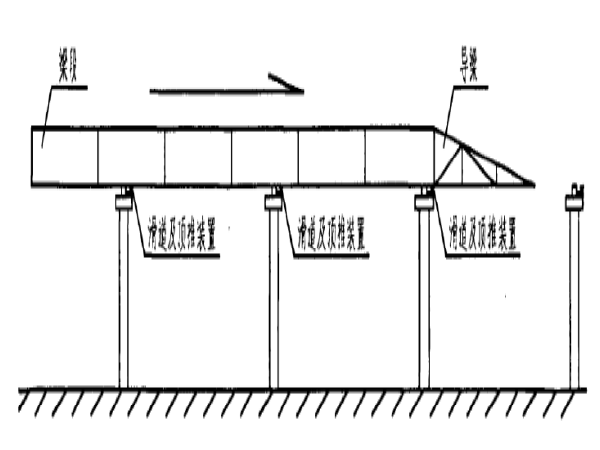 混凝土顶推施工资料下载-顶推施工阶段钢箱梁桥受力性能研究