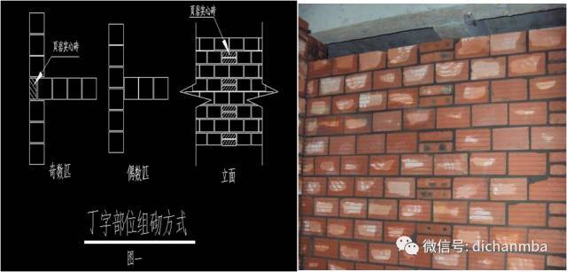 万科砌体工程施工工艺交底_20