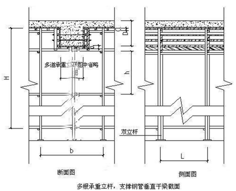重庆模板施工工艺图资料下载-[辽宁]工业园厂房项目高支模专项施工方案（50页）