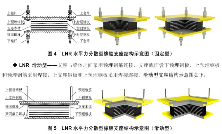桥梁抗震及减隔振支座设计安装图纸1103张CAD（各种橡胶支座、钢型支座）-LNR 水平力分散型橡胶支座结构示意图