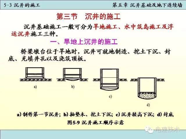 沉井基础知识百科，构造、设计、计算及施工技术_14